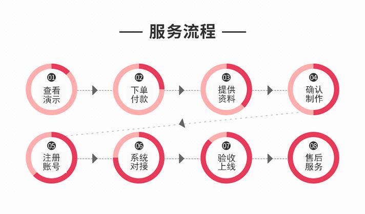 自助下单什么意思