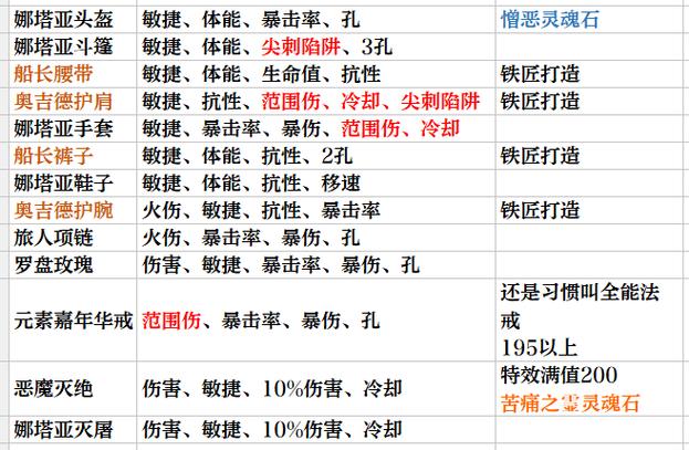 暗黑3配置要求高吗