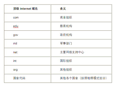 常用域名后缀有哪些