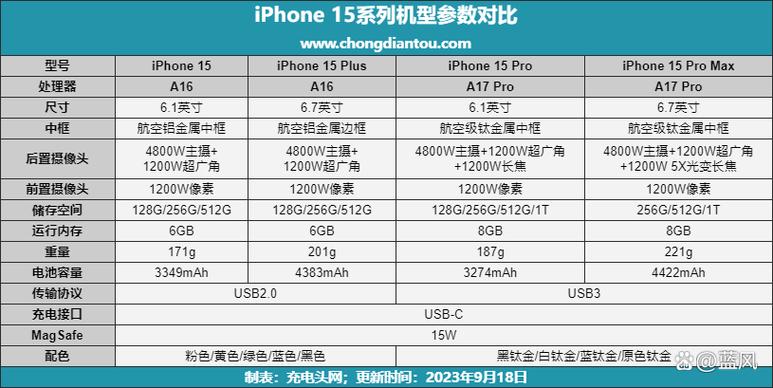 苹果显示不支持此配件怎么解决