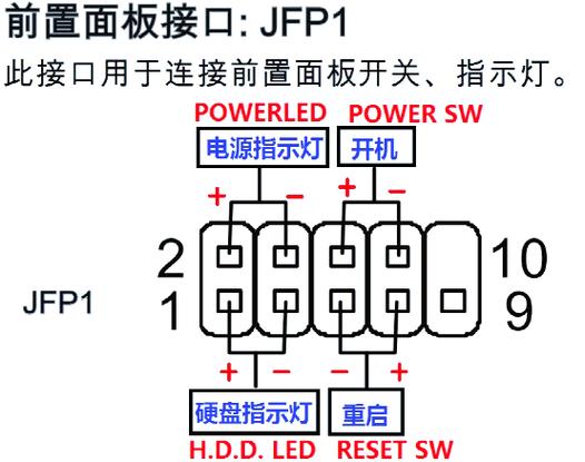 jfp1接口怎么分正负