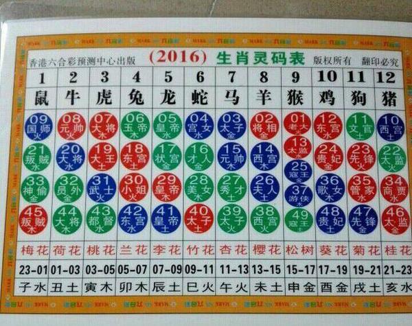奥门马报十二生消
