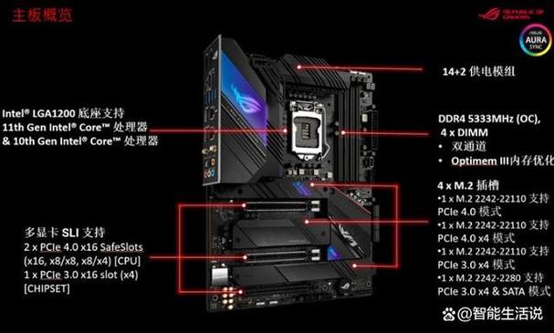 z590主板图解