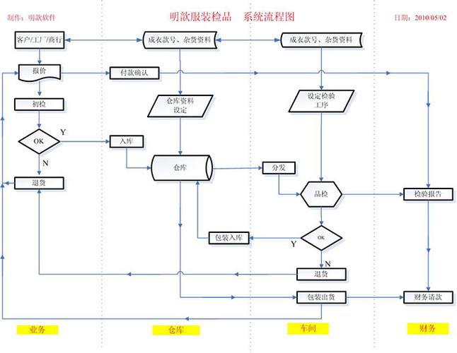 windows自带流程图软件缩略图