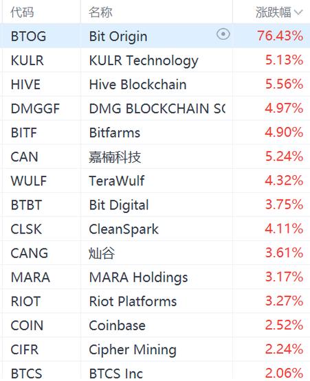 比特币美股代码截图