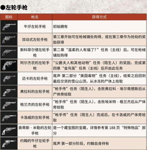 荒野大镖客2春田步枪获得方法