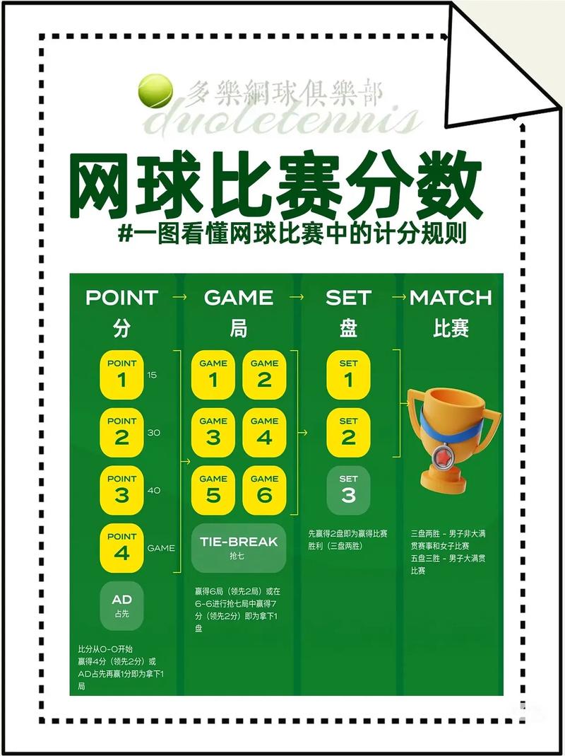 网球积分计算规则