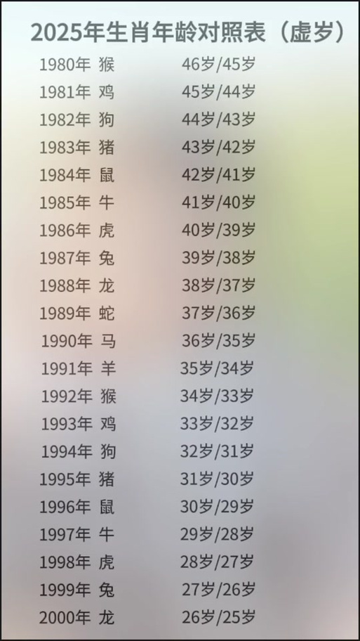 伏牛的今年多大了