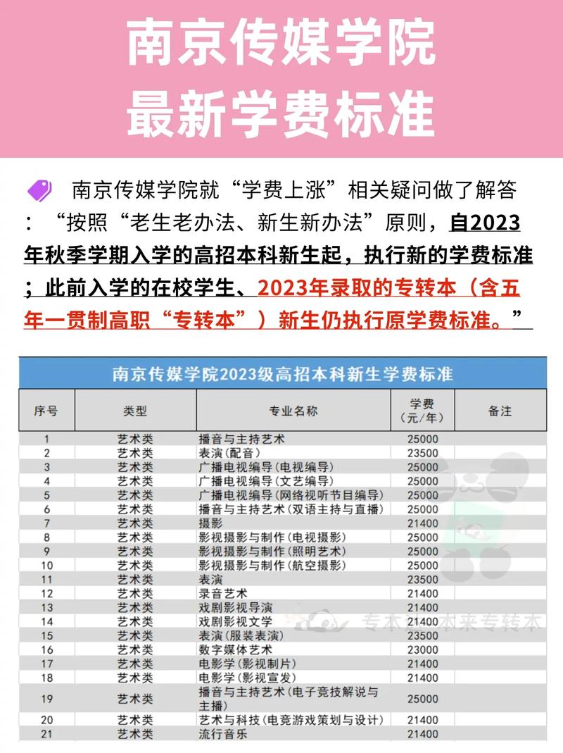 高中传媒专业的艺考大概需要多少钱