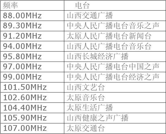 山西电视台节目时间表