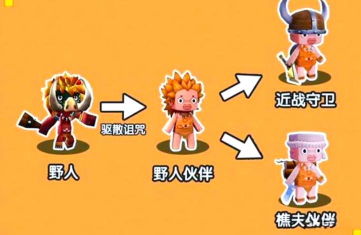 迷你世界冒险模式怎么驯服野人