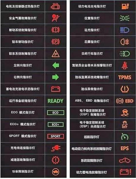 汽车仪表故障灯图解