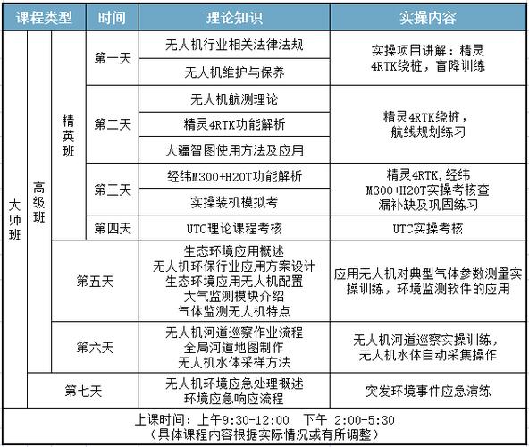 utc无人机培训多少钱缩略图