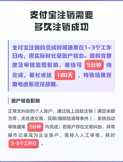 注销支付宝需要几天