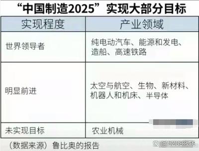 中国制造2025论文