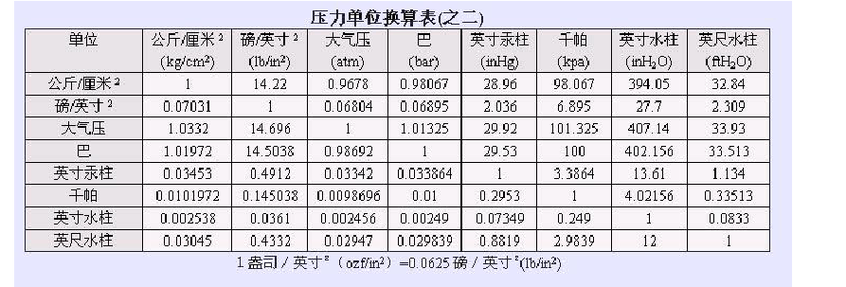 压力换算单位换算