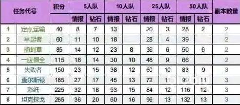 5人特遣队奖励列表
