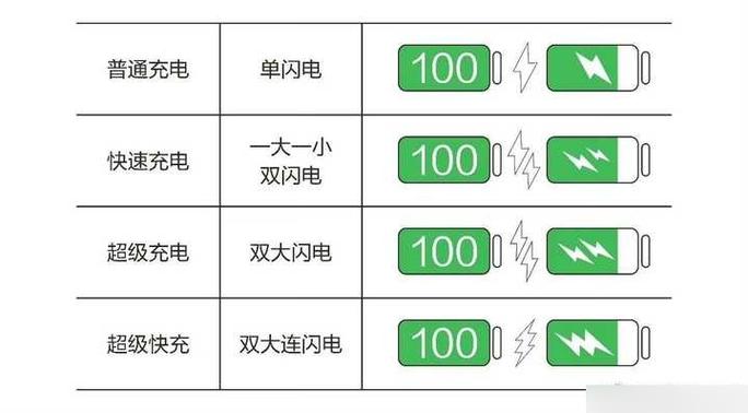 ⅵvo手机充电时显示闪电符号截图