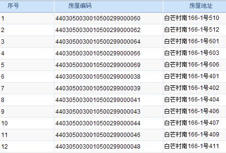 怎么查询房屋编码