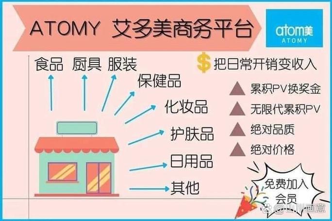 艾多美自己不买能赚钱吗