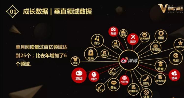 mcn机构靠什么盈利