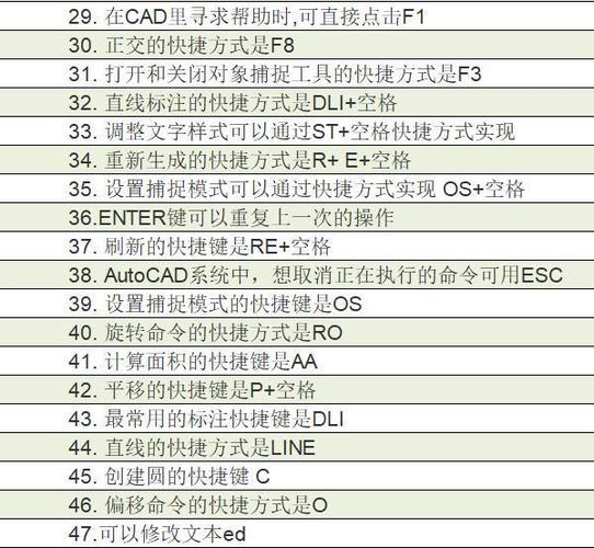 47个cad技巧口诀缩略图