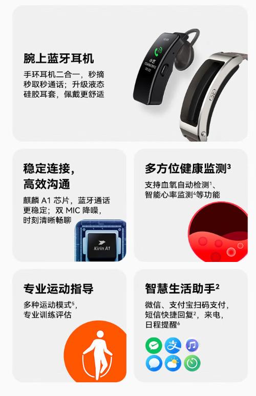 华为手环b7功能有哪些图标