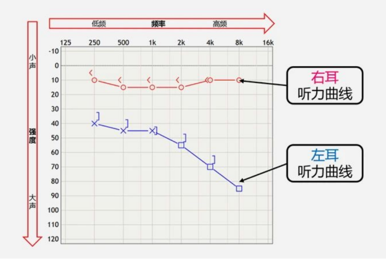 左右耳机测试音频