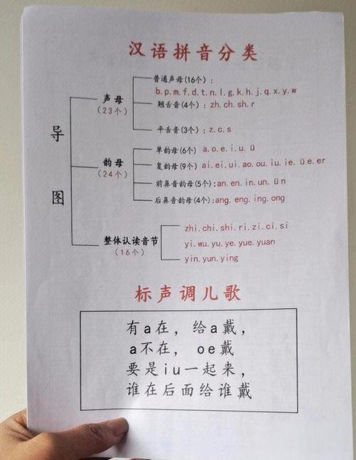 拼音n的教学视频教程