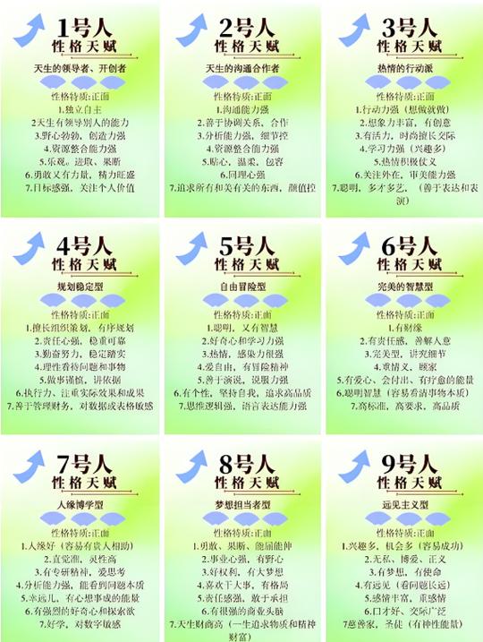 生命灵数大师数