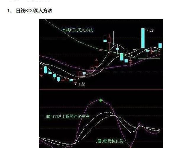 同花顺没有60日线呢截图