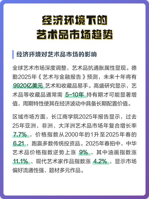 艺术品收藏趋势缩略图