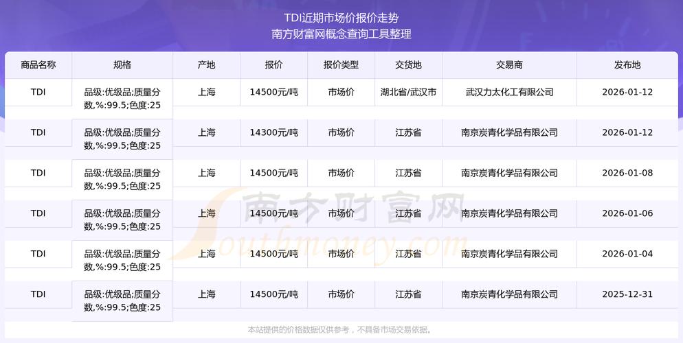 CDTT今日价格