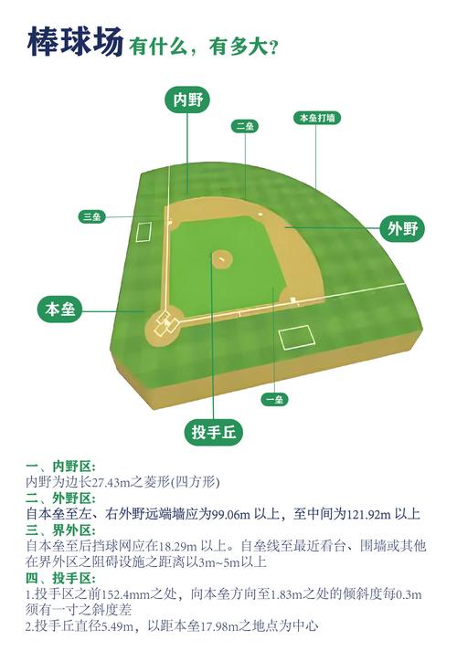 棒球场生存指南by普世