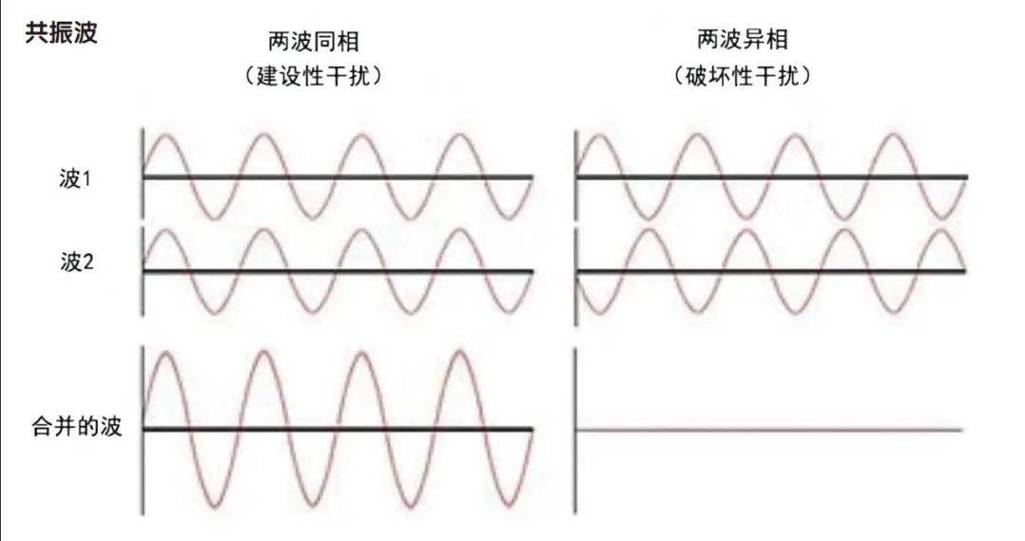 共振区个数缩略图