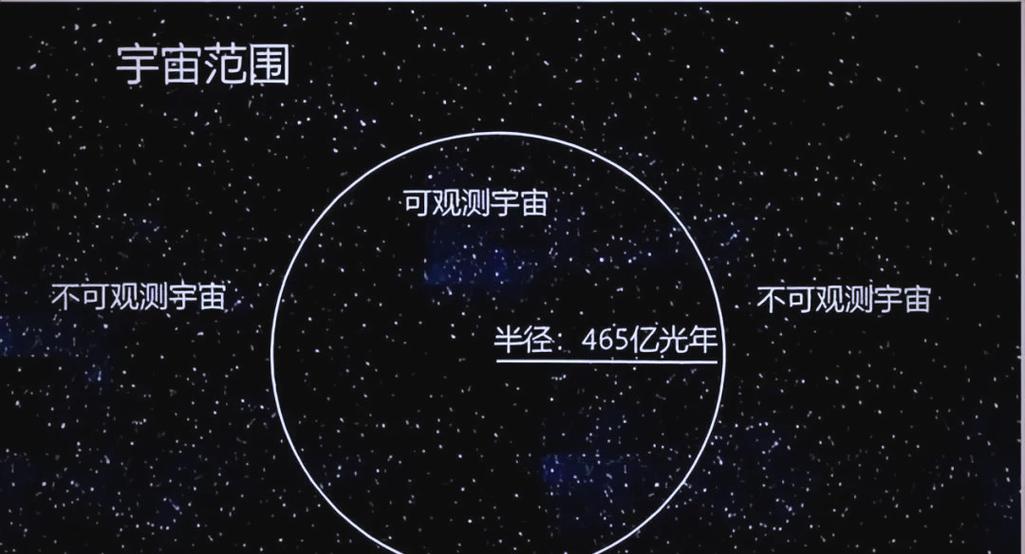 人类能观测到的宇宙范围