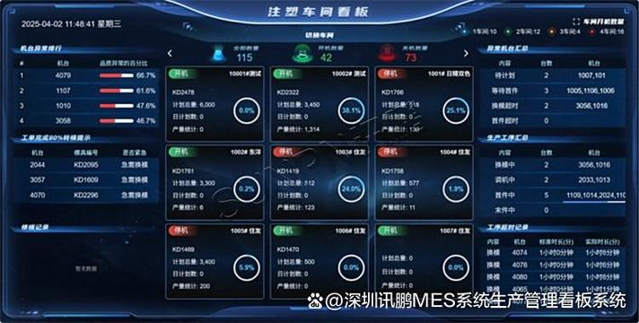 汽车MES系统