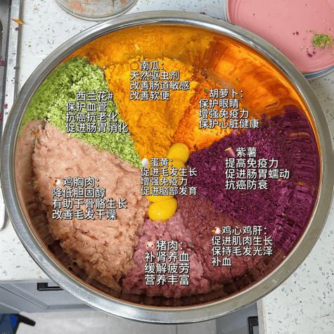 自制狗粮