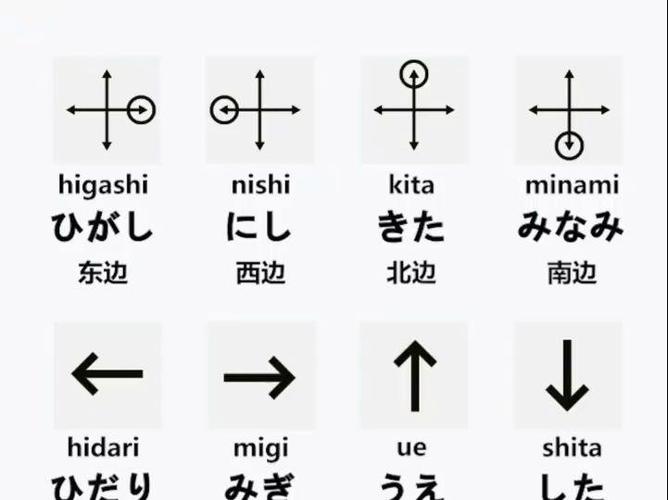 方向日语怎么说