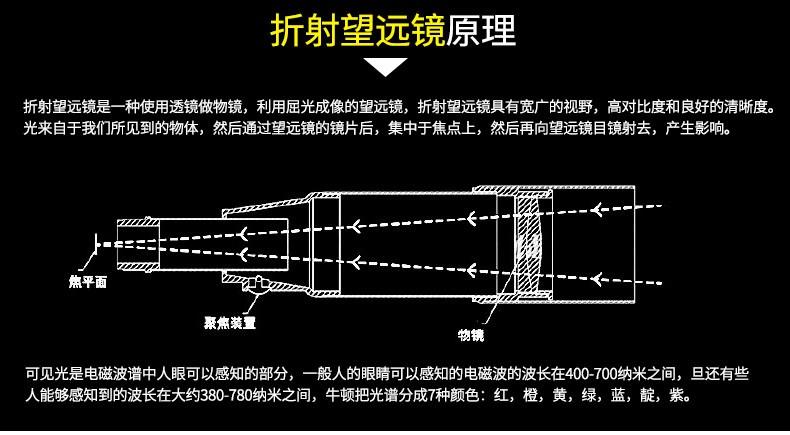 望远镜镜片凹凸顺序