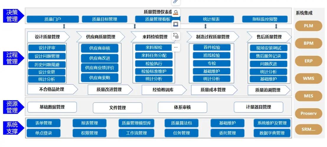 QMS管理系统