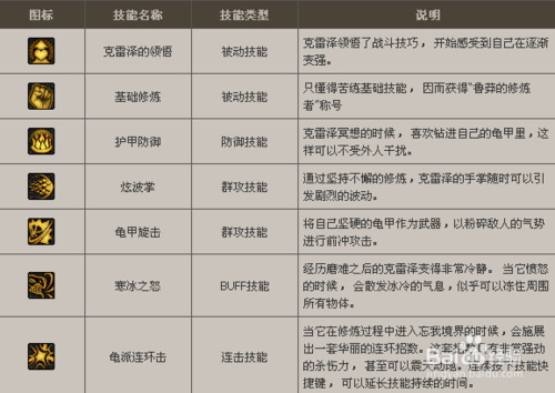 地下城守护者祭祀公式