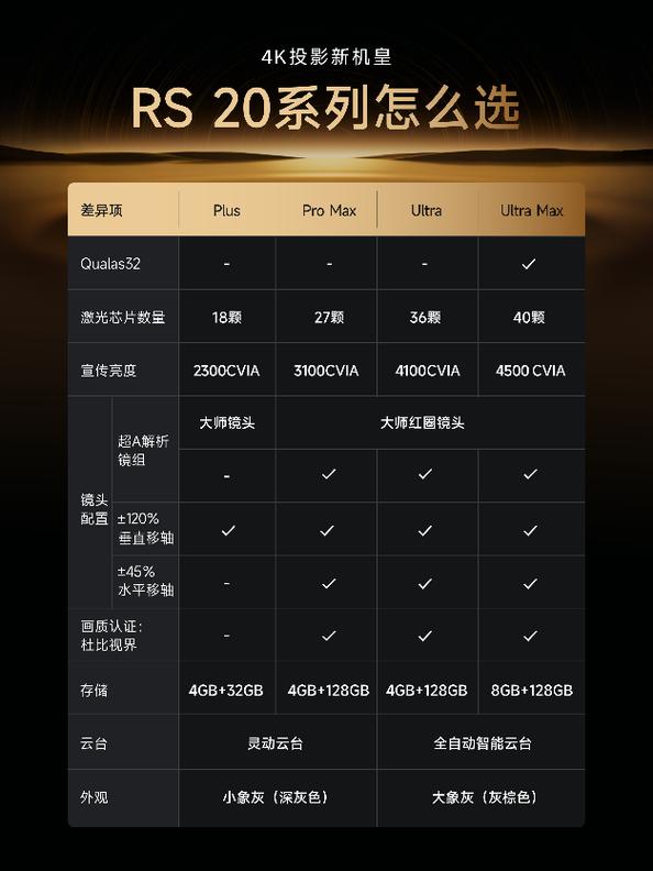 极米如何查看使用时间