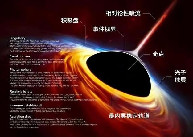 黑洞引力赚钱是真的吗缩略图