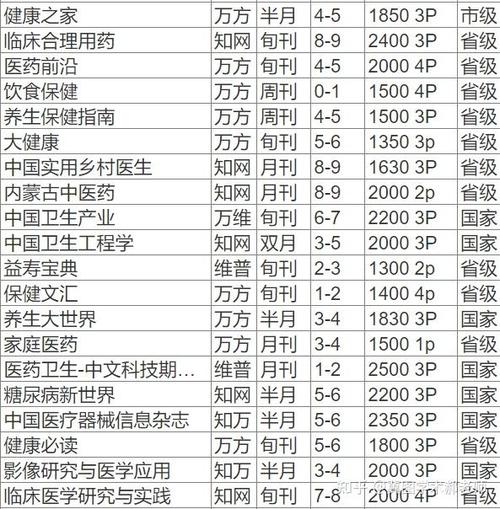 普刊版面费游戏截图