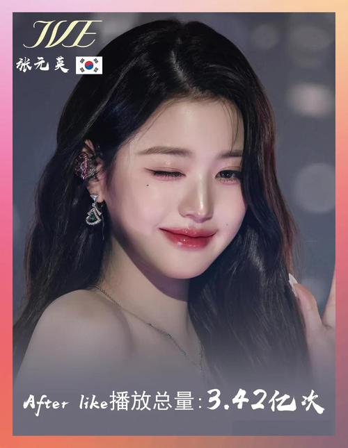 ive成员年龄排序图标