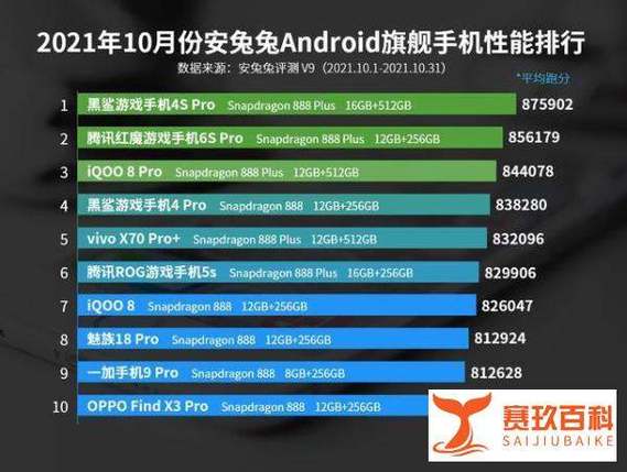 手机性能排行app图标