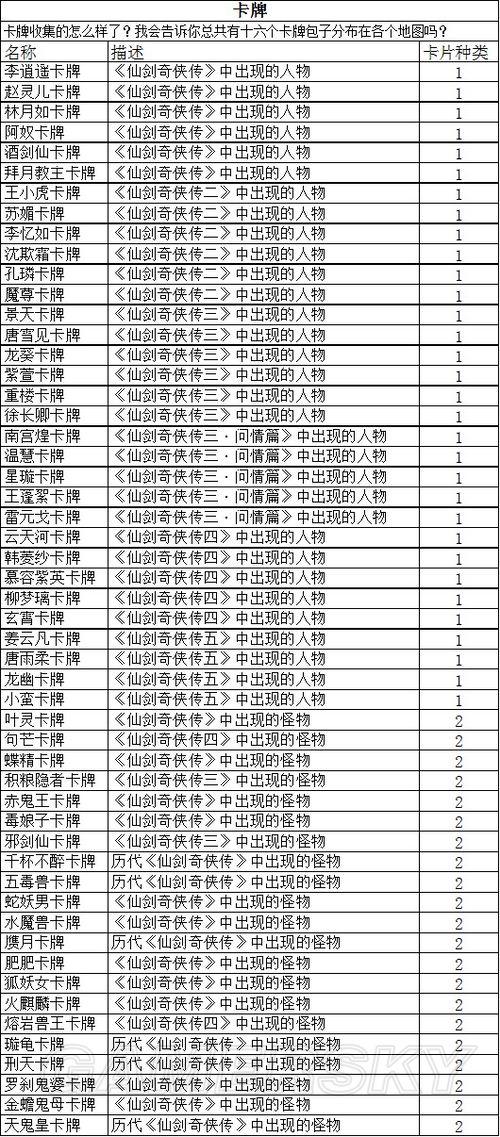 仙剑奇侠传5前传称号获取大全