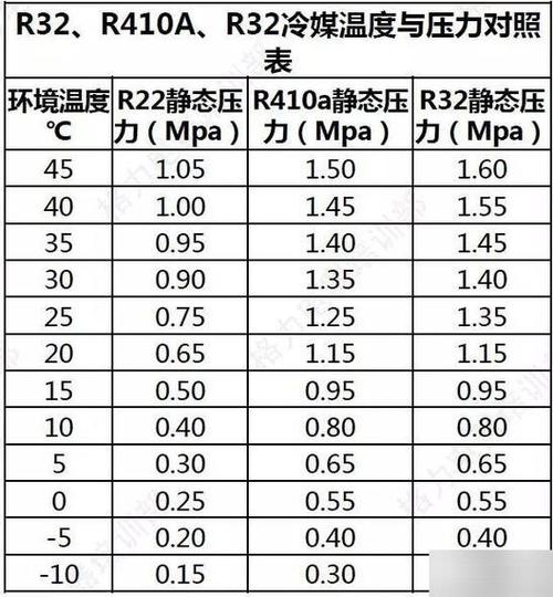 变频空调制热压力多少正常