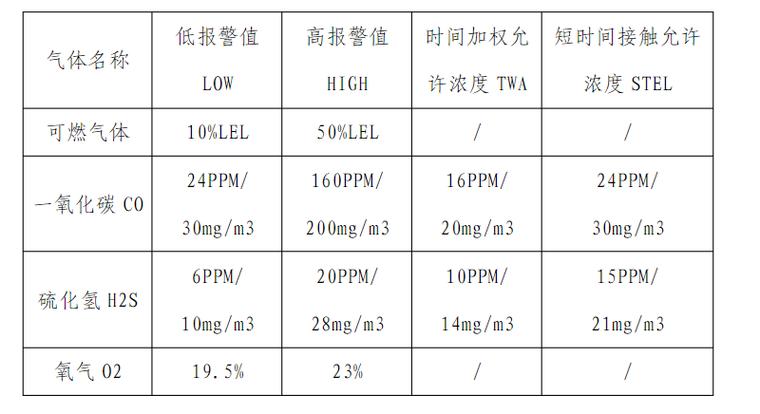 气体检测合格标准是多少缩略图